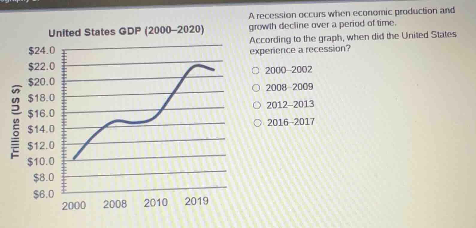 united states gdp (2000–2020) a recession occurs when economic producti…