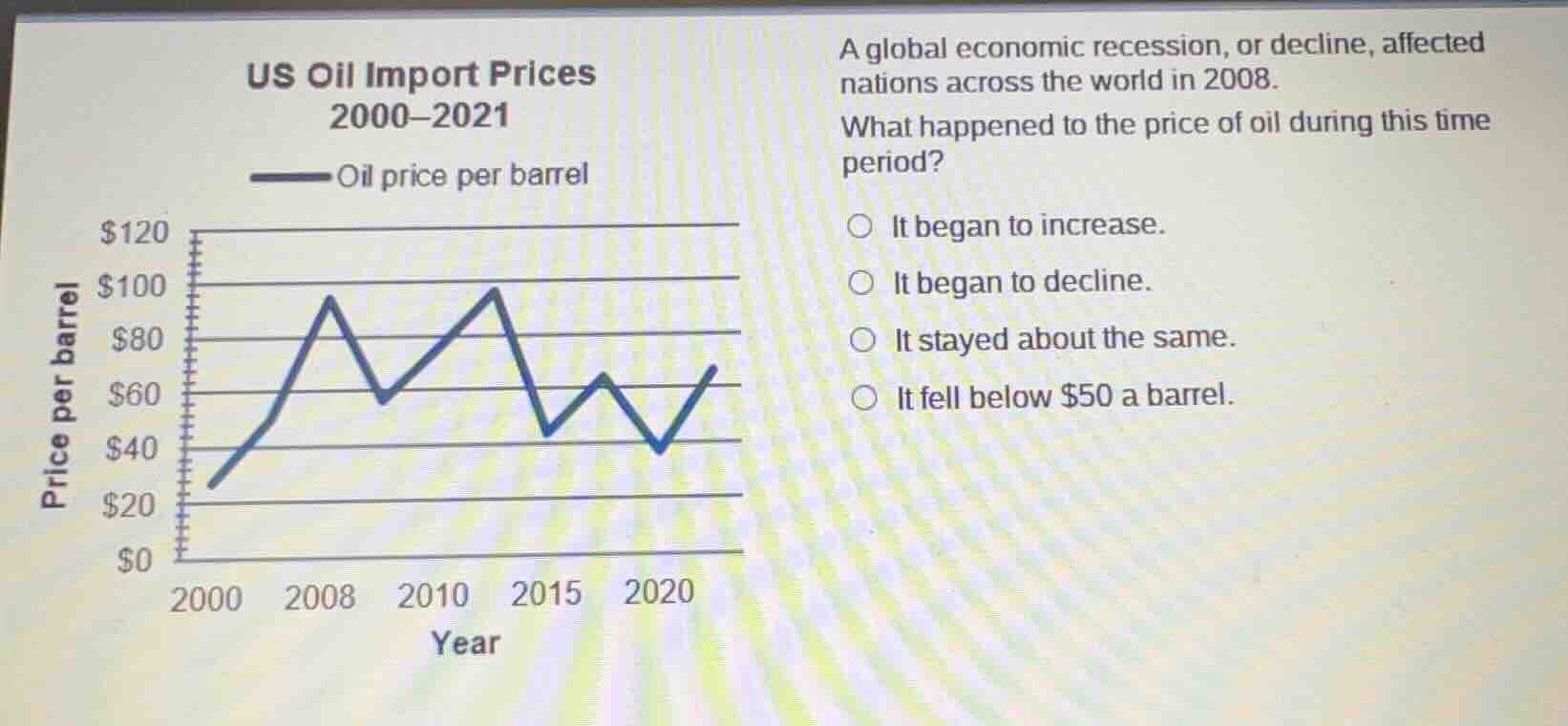 us oil import prices 2000–2021oil price per barrela global economic rec…