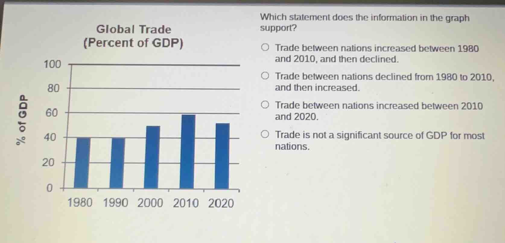 global trade (percent of gdp) which statement does the information in t…