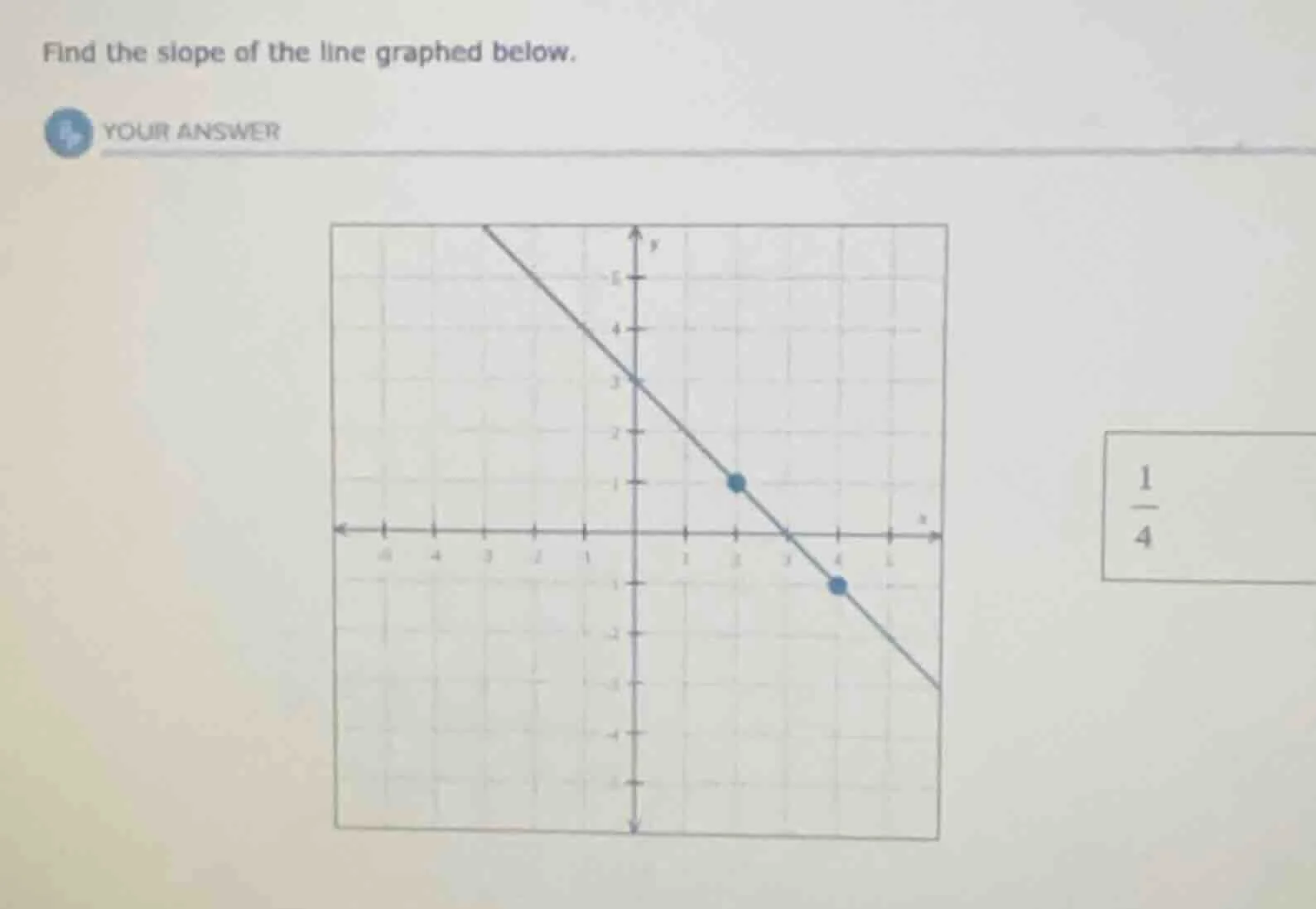 find the slope of the line graphed below. your answer $\frac{1}{4}$
