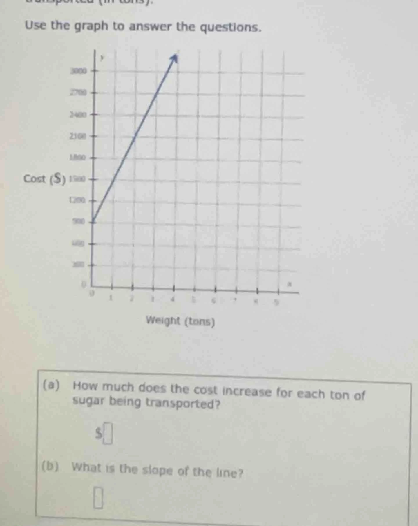 use the graph to answer the questions. cost ($) weight (tons) (a) how m…