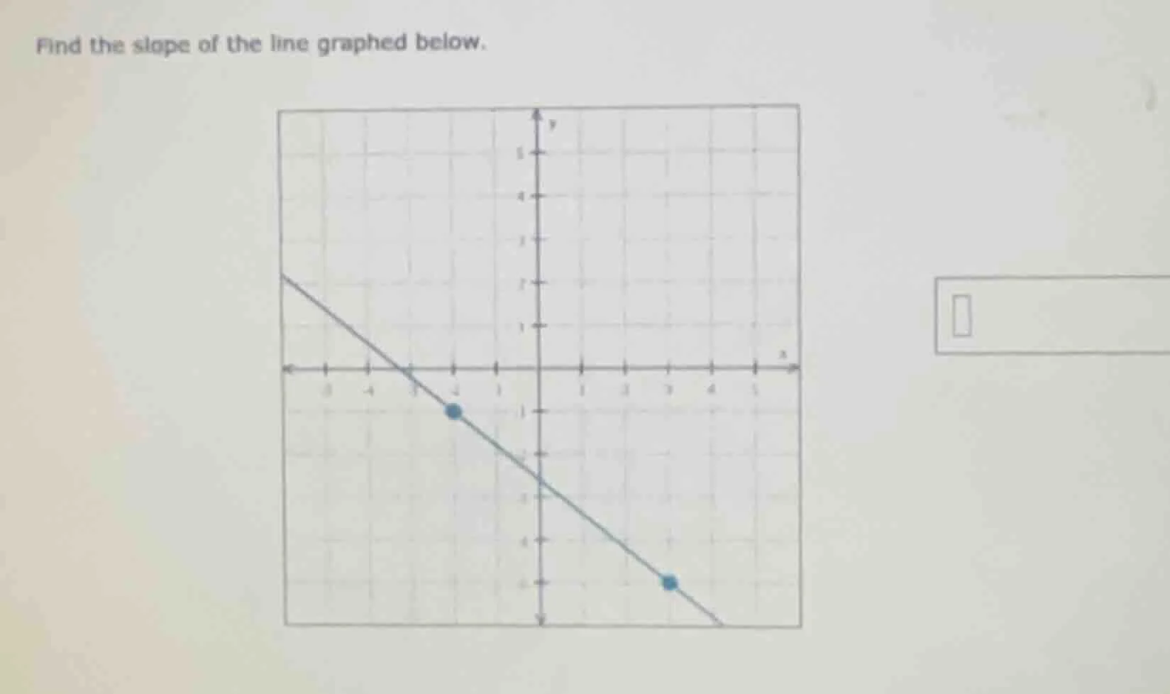 find the slope of the line graphed below.