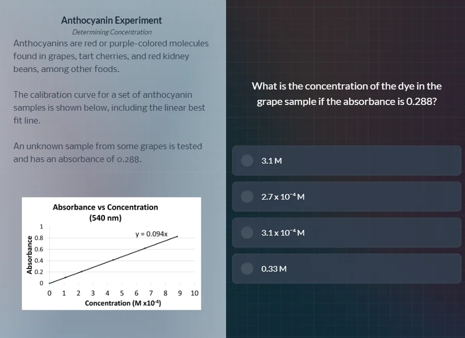 anthocyanin experiment determining concentration anthocyanins are red o…