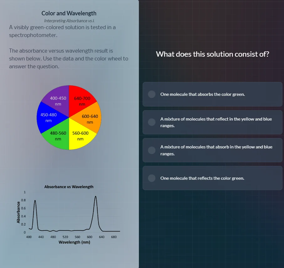color and wavelengthinterpreting absorbance vs λa visibly green-colored…