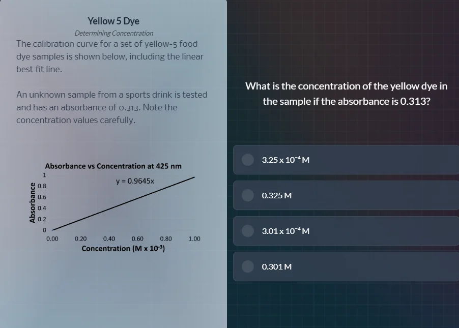 yellow 5 dye determining concentration the calibration curve for a set …
