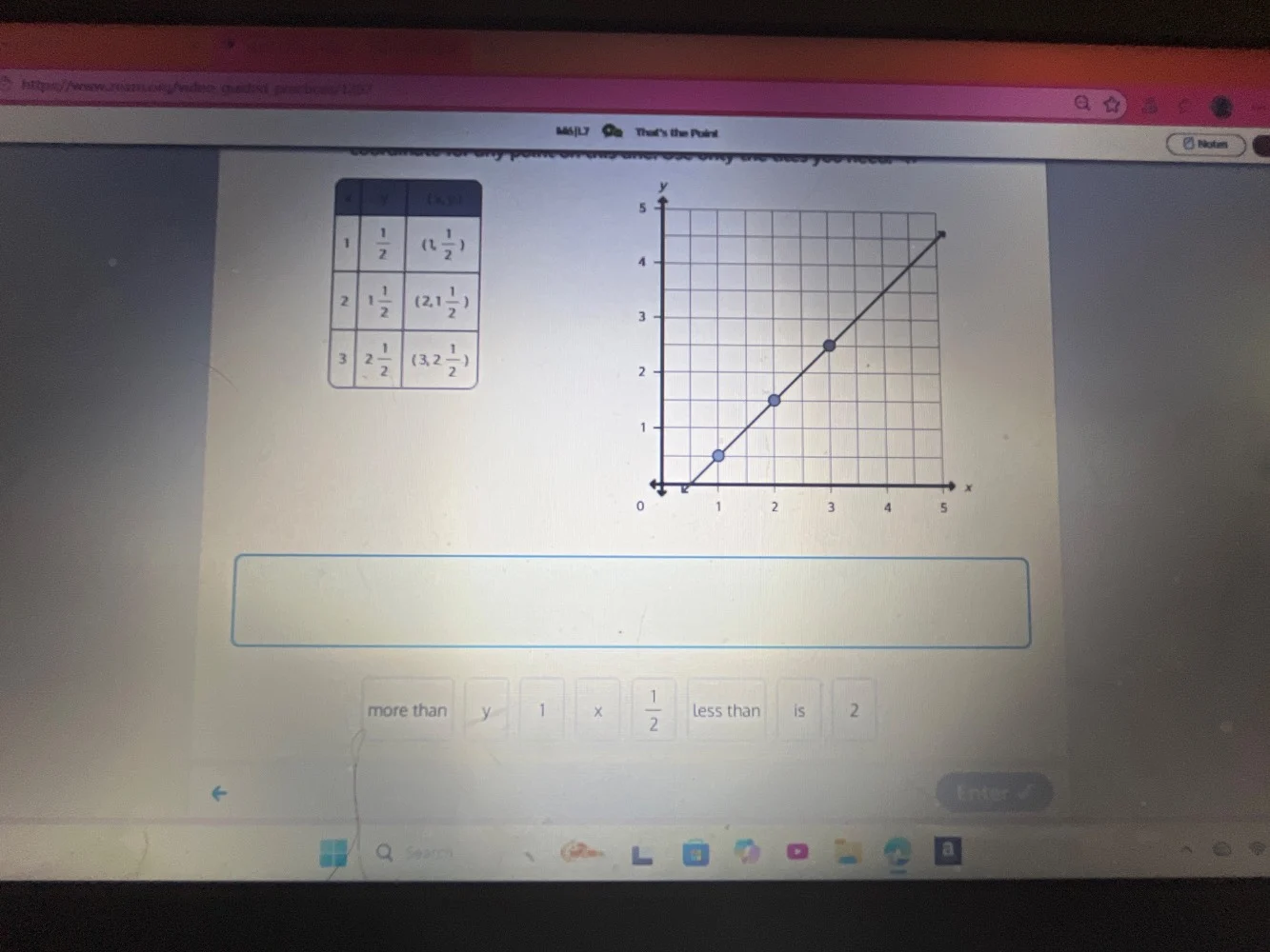 x y (x,y)1 $\frac{1}{2}$ $(1,\frac{1}{2})$2 $1\frac{1}{2}$ $(2,1\frac{1…