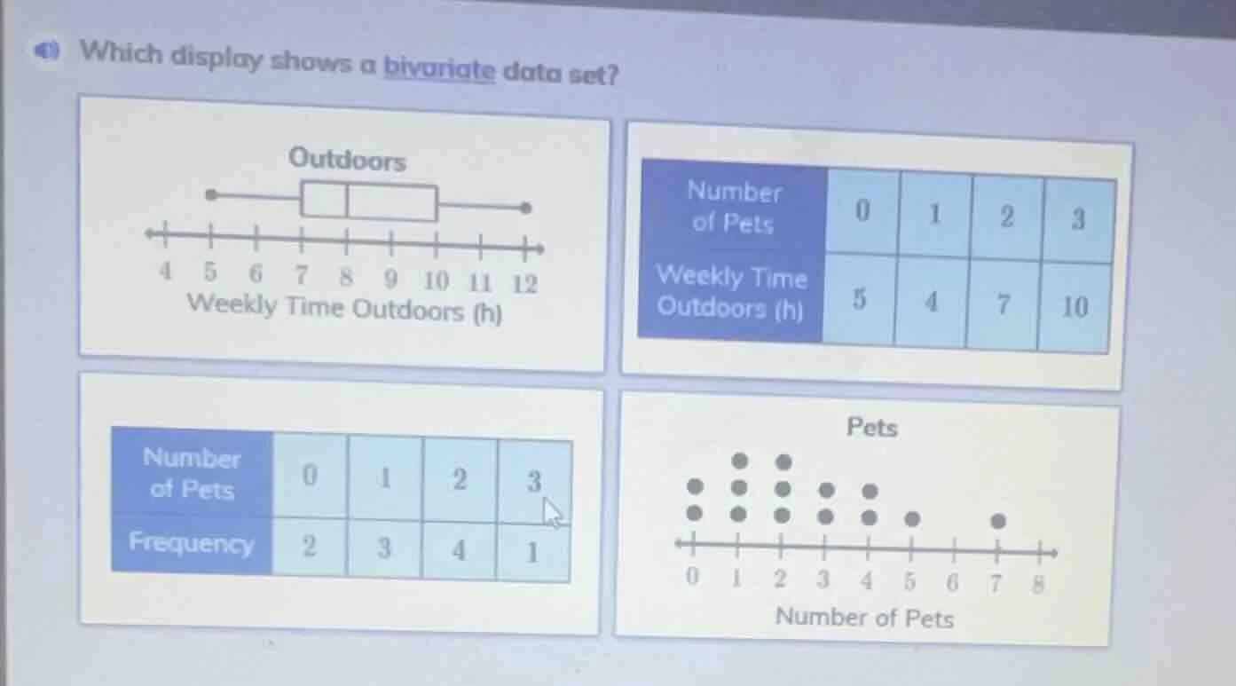 which display shows a bivariate data set?