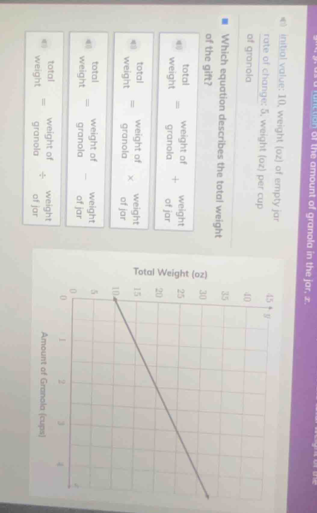 initial value: 10, weight (oz) of empty jar rate of change: 5, weight (…