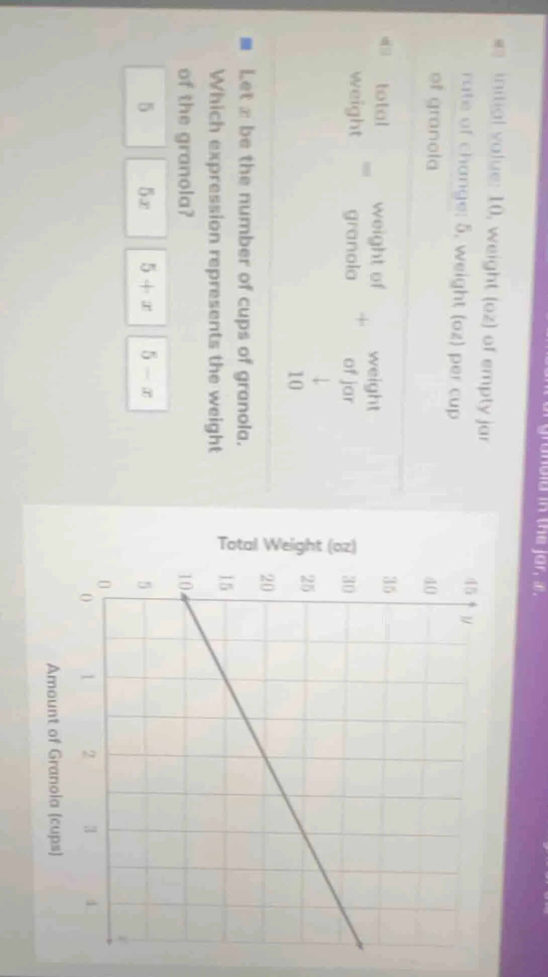 initial value: 10, weight (oz) of empty jar rate of change: 5, weight (…