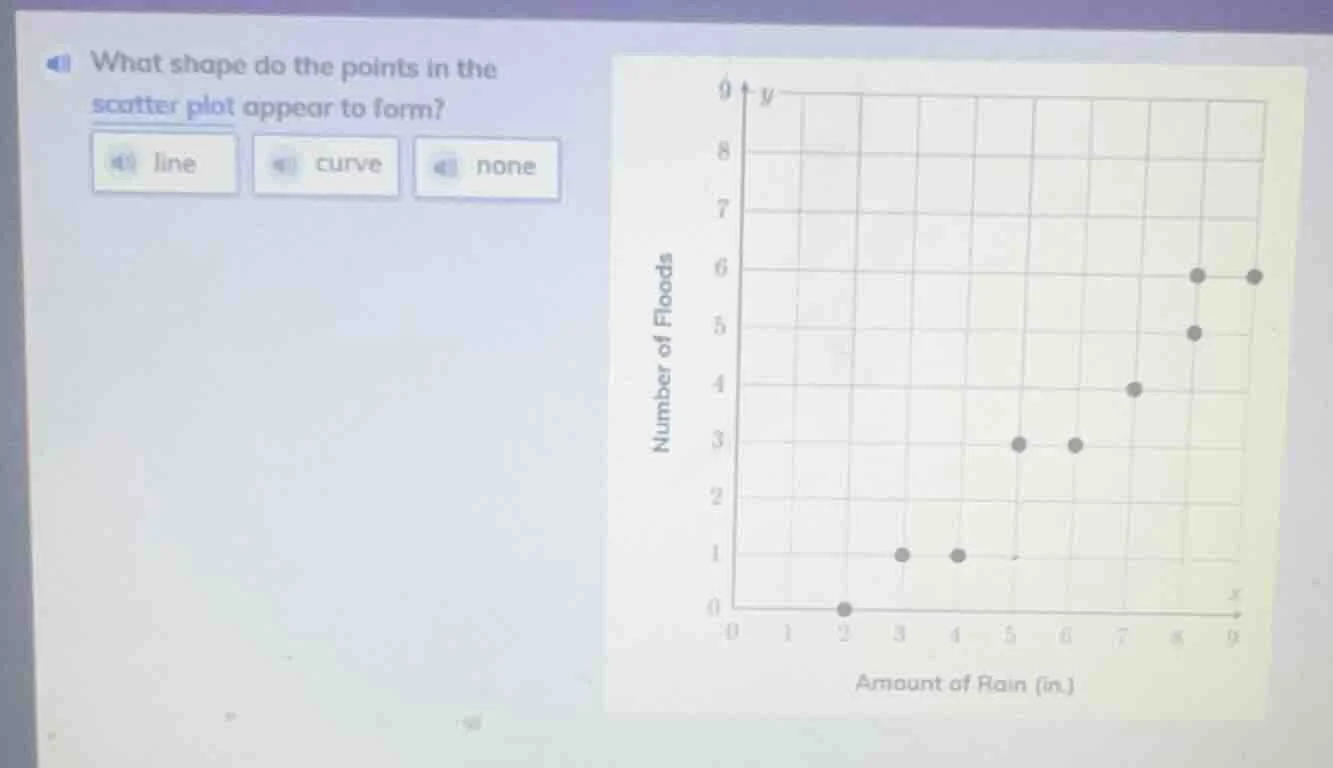 what shape do the points in the scatter plot appear to form?linecurveno…
