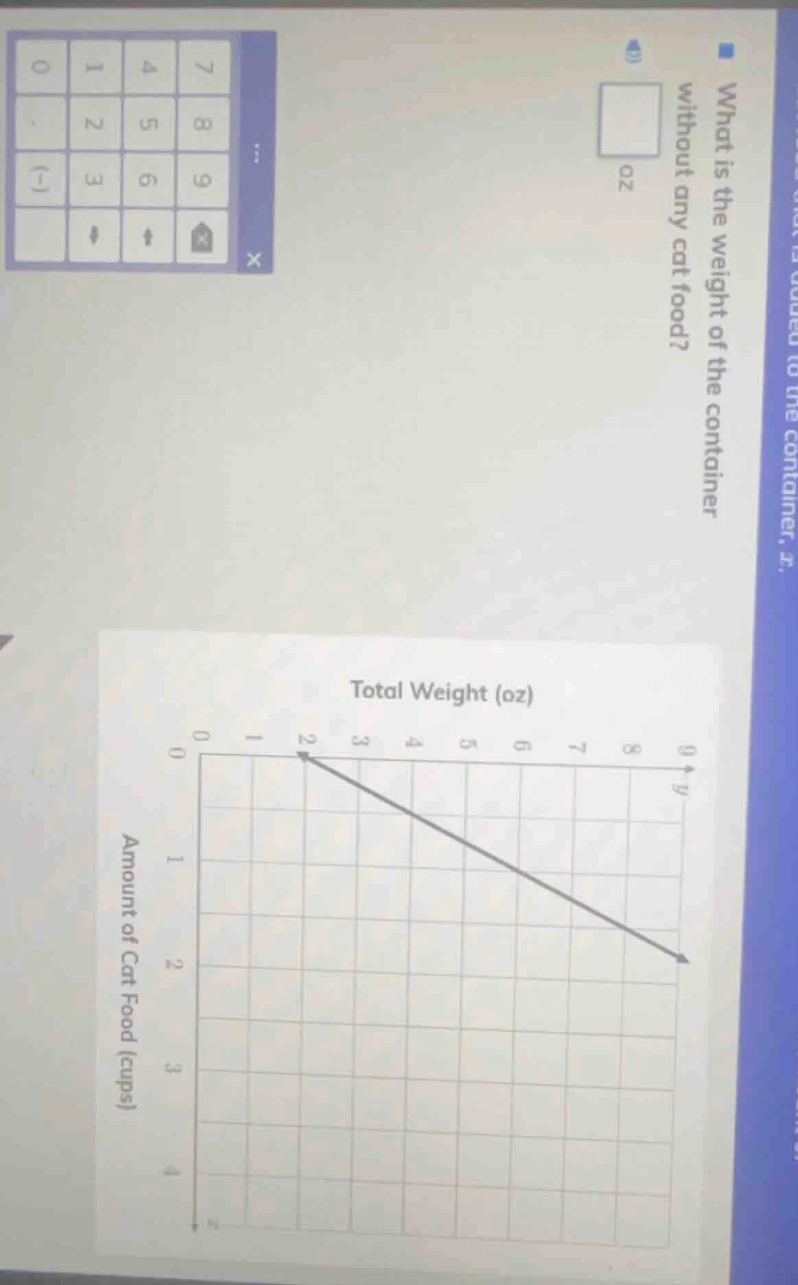 what is the weight of the container without any cat food?□ oztotal weig…