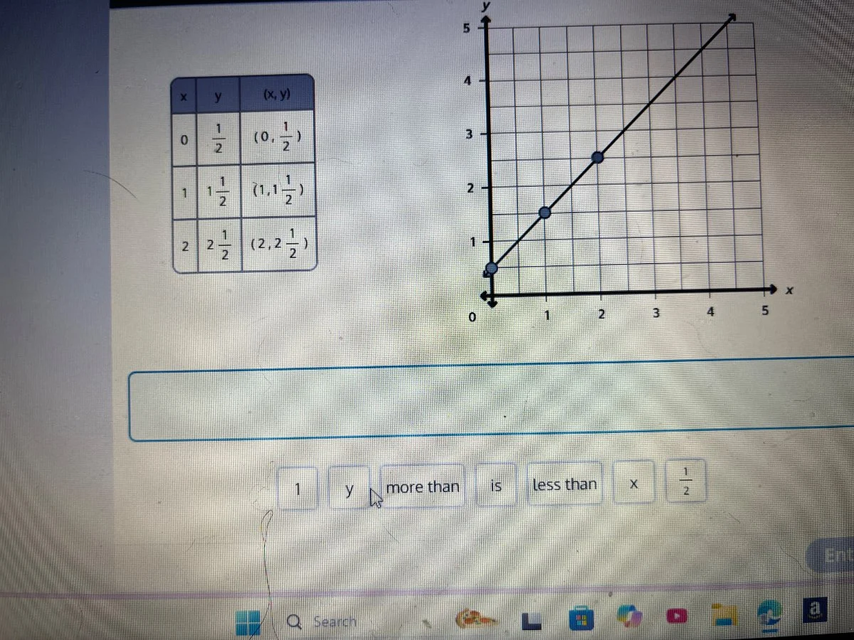 | x | y | (x,y) || ---- | ---- | ---- || 0 | $\frac{1}{2}$ | $(0, \frac…