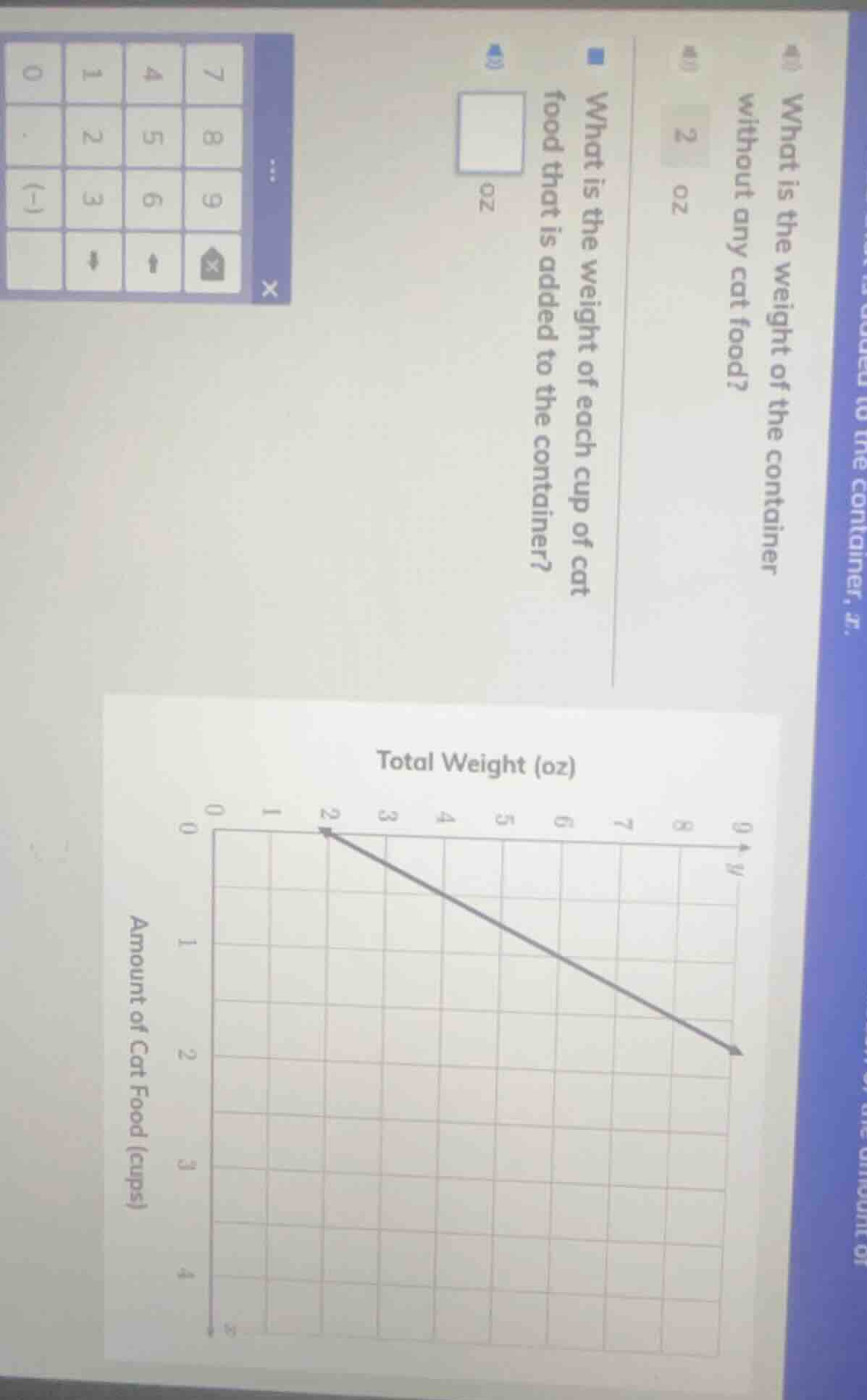 what is the weight of the container without any cat food?2 ozwhat is th…