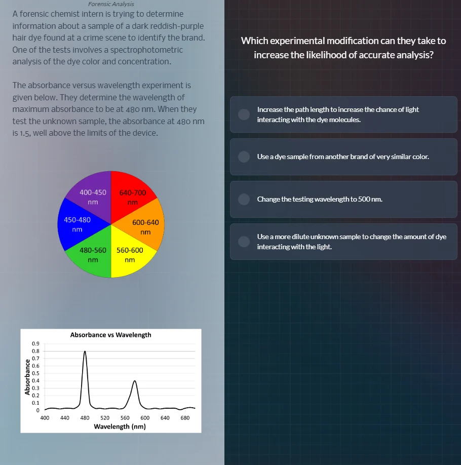 forensic analysis a forensic chemist intern is trying to determine info…