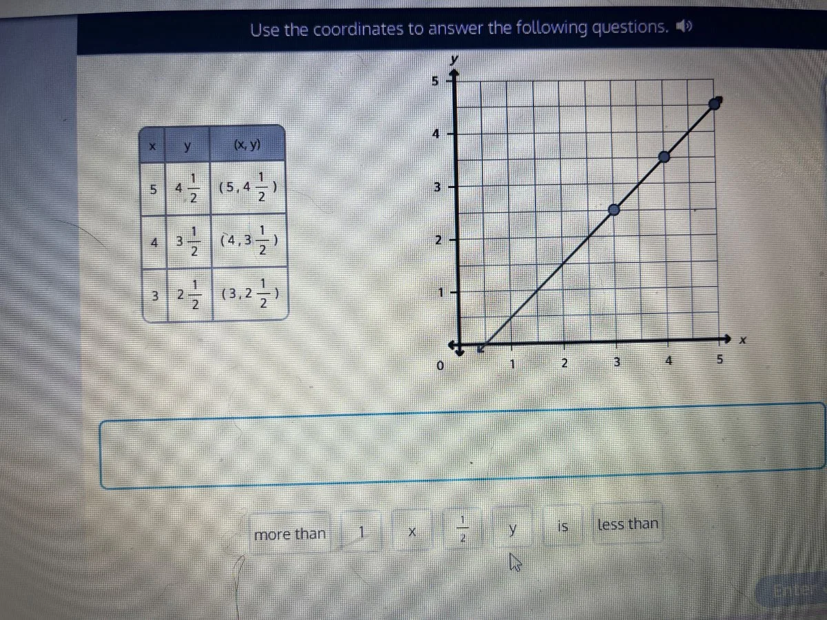 use the coordinates to answer the following questions. | x | y | (x,y) …
