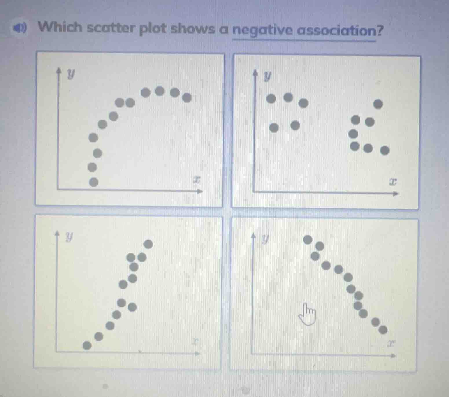 which scatter plot shows a negative association?