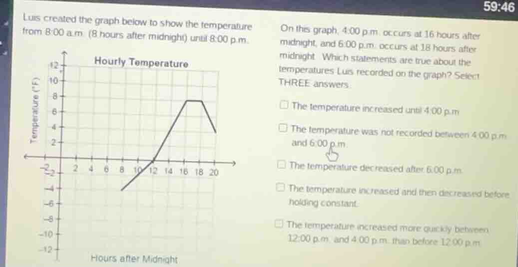 luis created the graph below to show the temperature from 8:00 a.m. (8 …