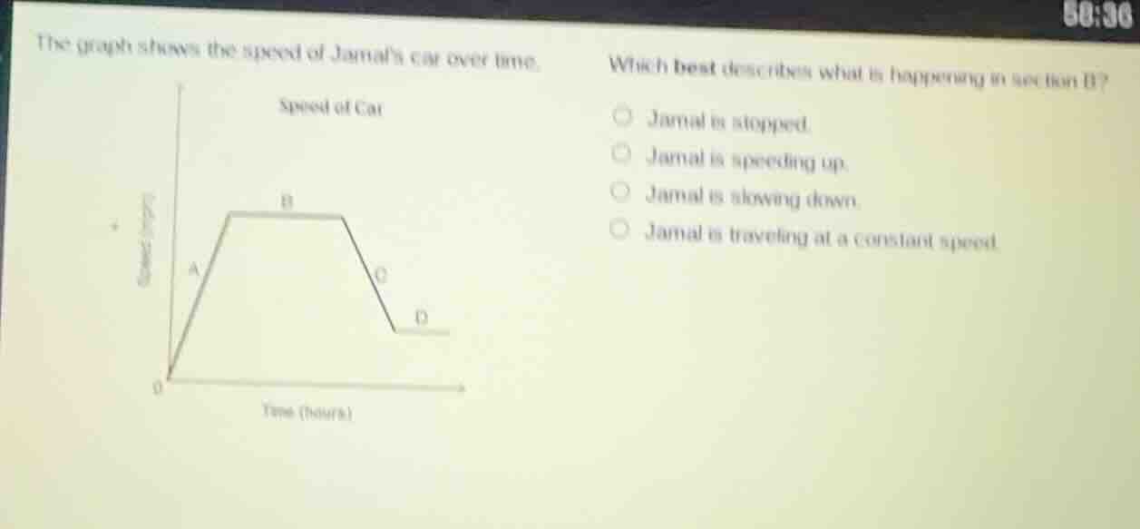 the graph shows the speed of jamals car over time.which best describes …
