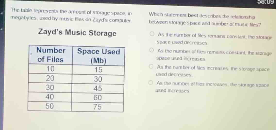 the table represents the amount of storage space, in megabytes, used by…