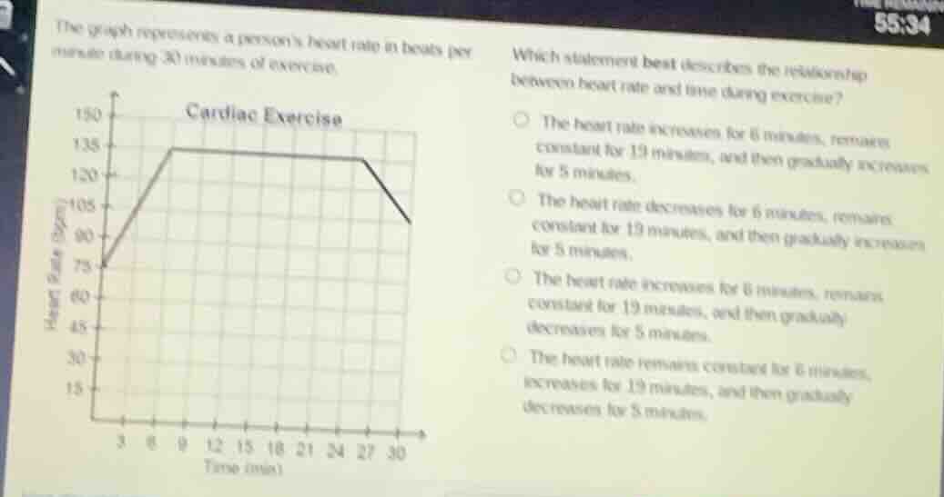 the graph represents a persons heart rate in beats per minute during 30…