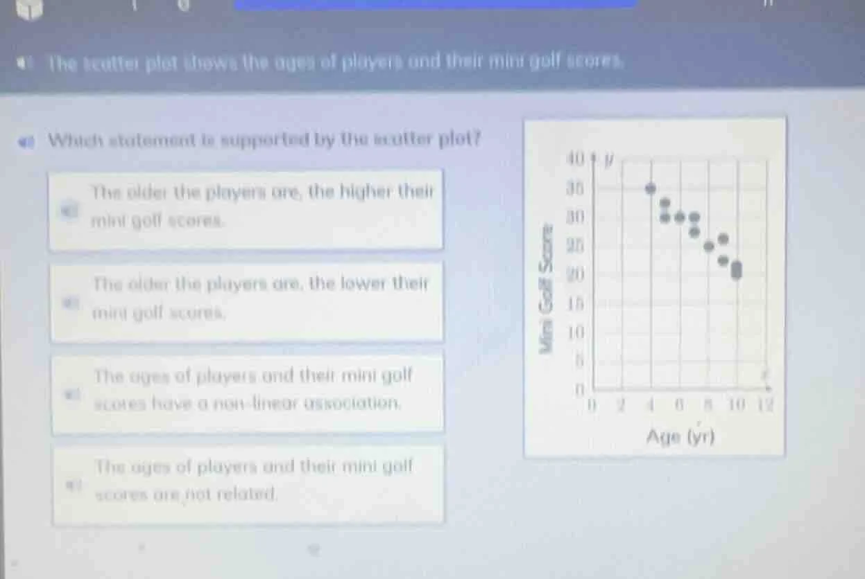 the scatter plot shows the ages of players and their mini golf scores. …