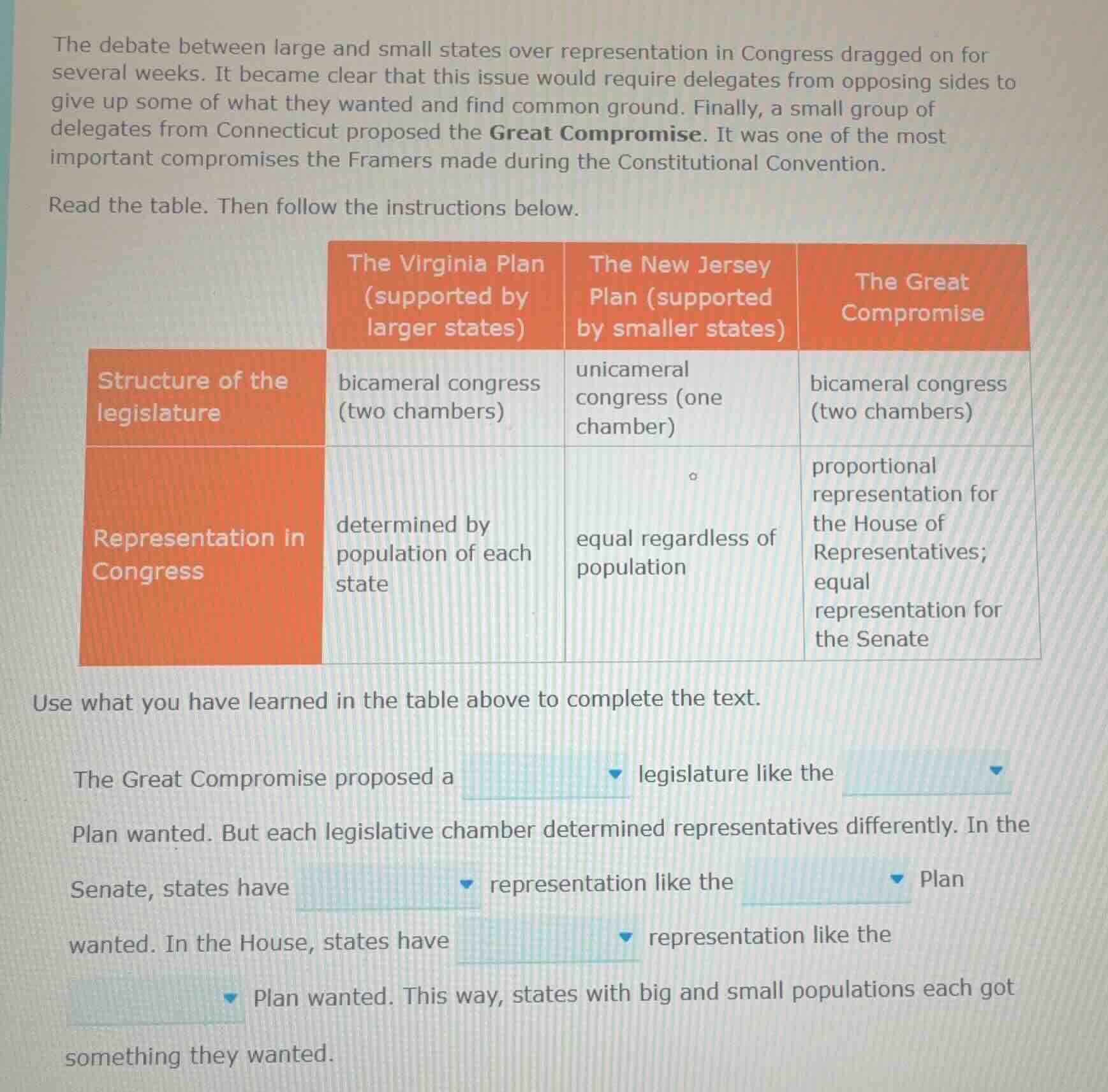 the debate between large and small states over representation in congre…