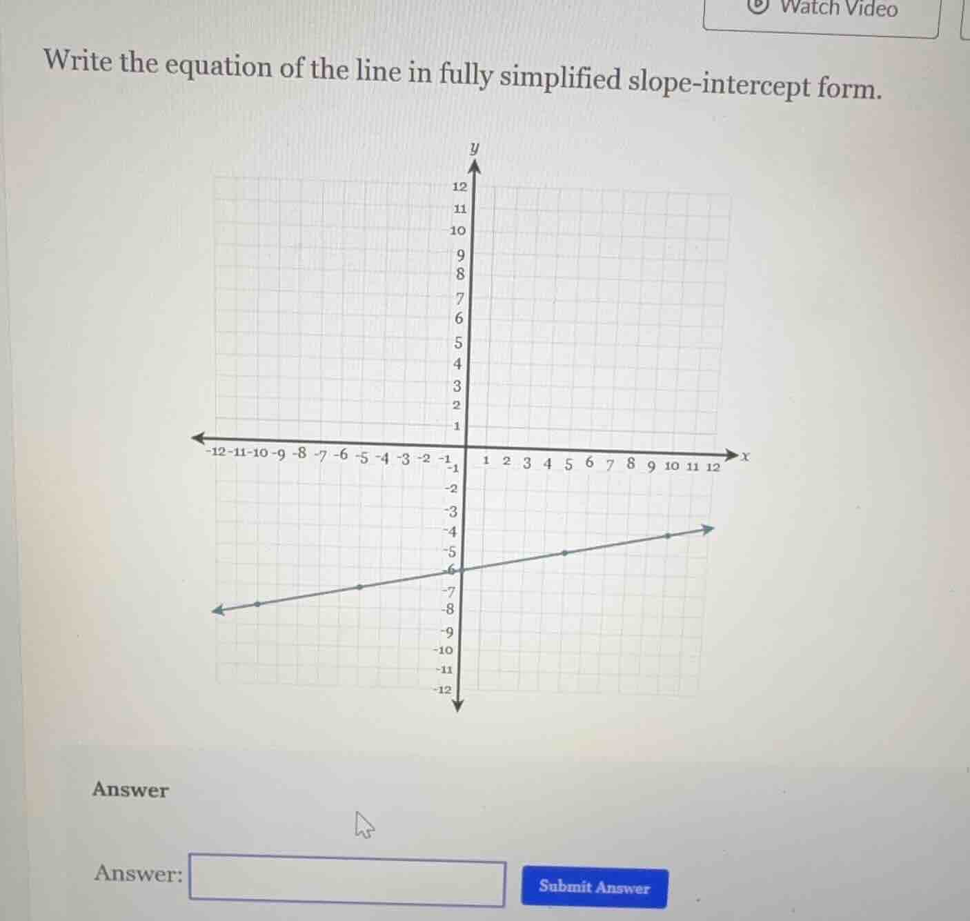 write the equation of the line in fully simplified slope-intercept form…