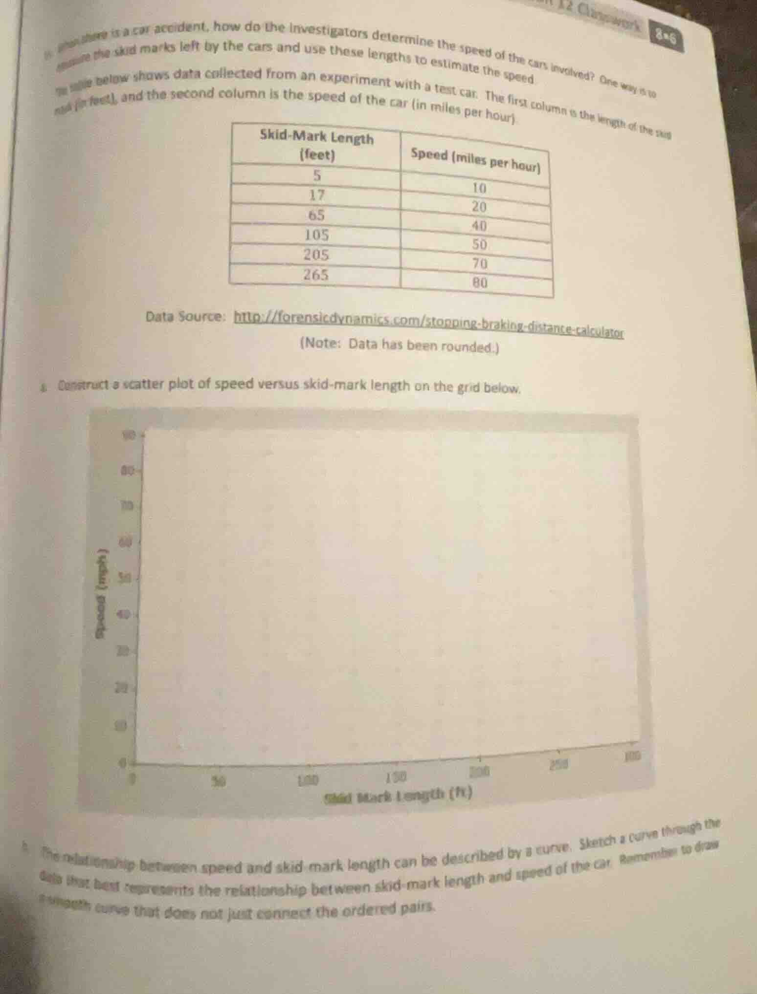 when there is a car accident, how do the investigators determine the sp…