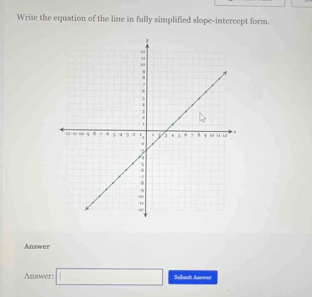 write the equation of the line in fully simplified slope-intercept form…