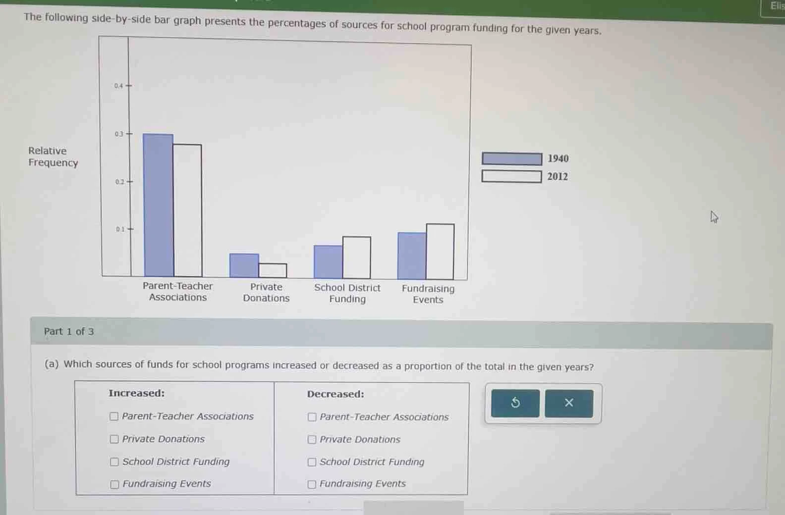 the following side-by-side bar graph presents the percentages of source…