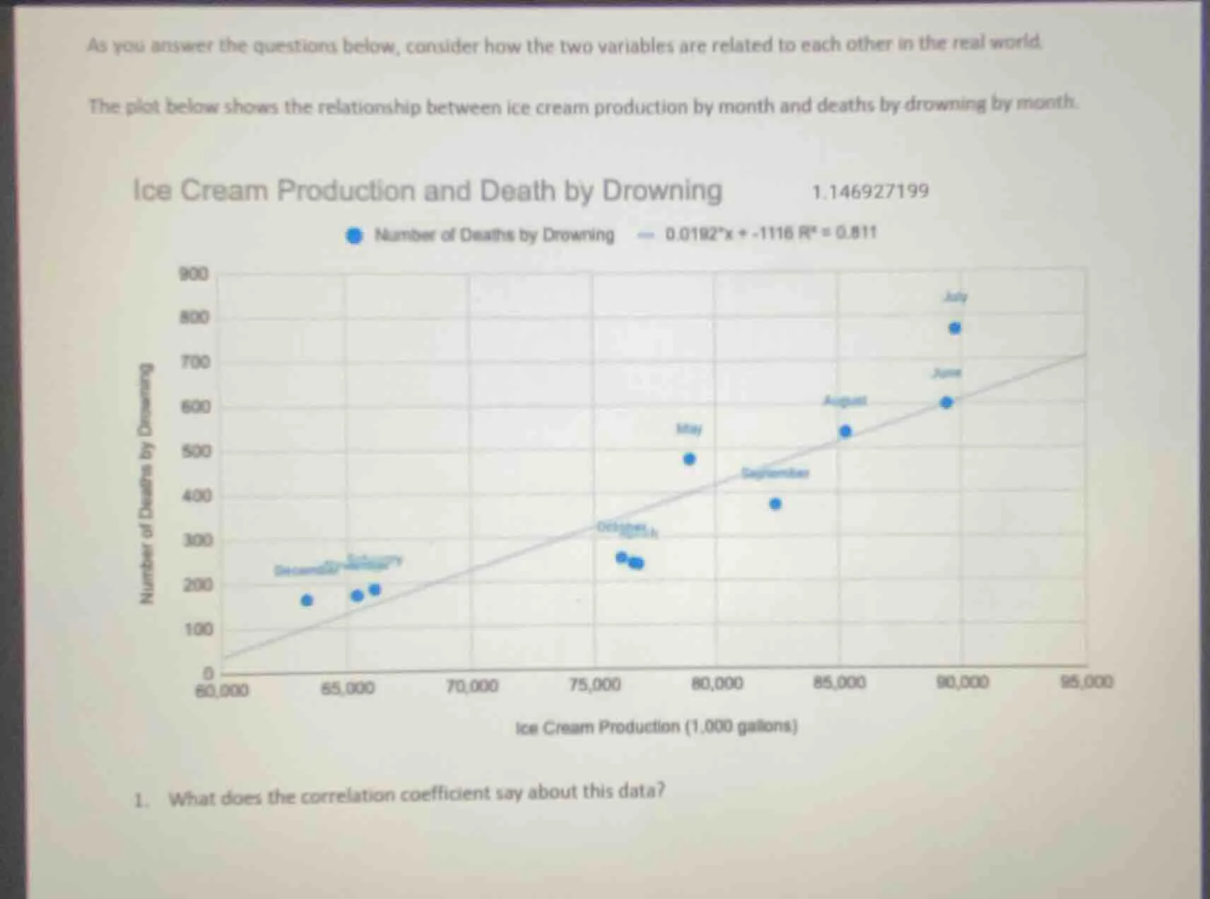 as you answer the questions below, consider how the two variables are r…