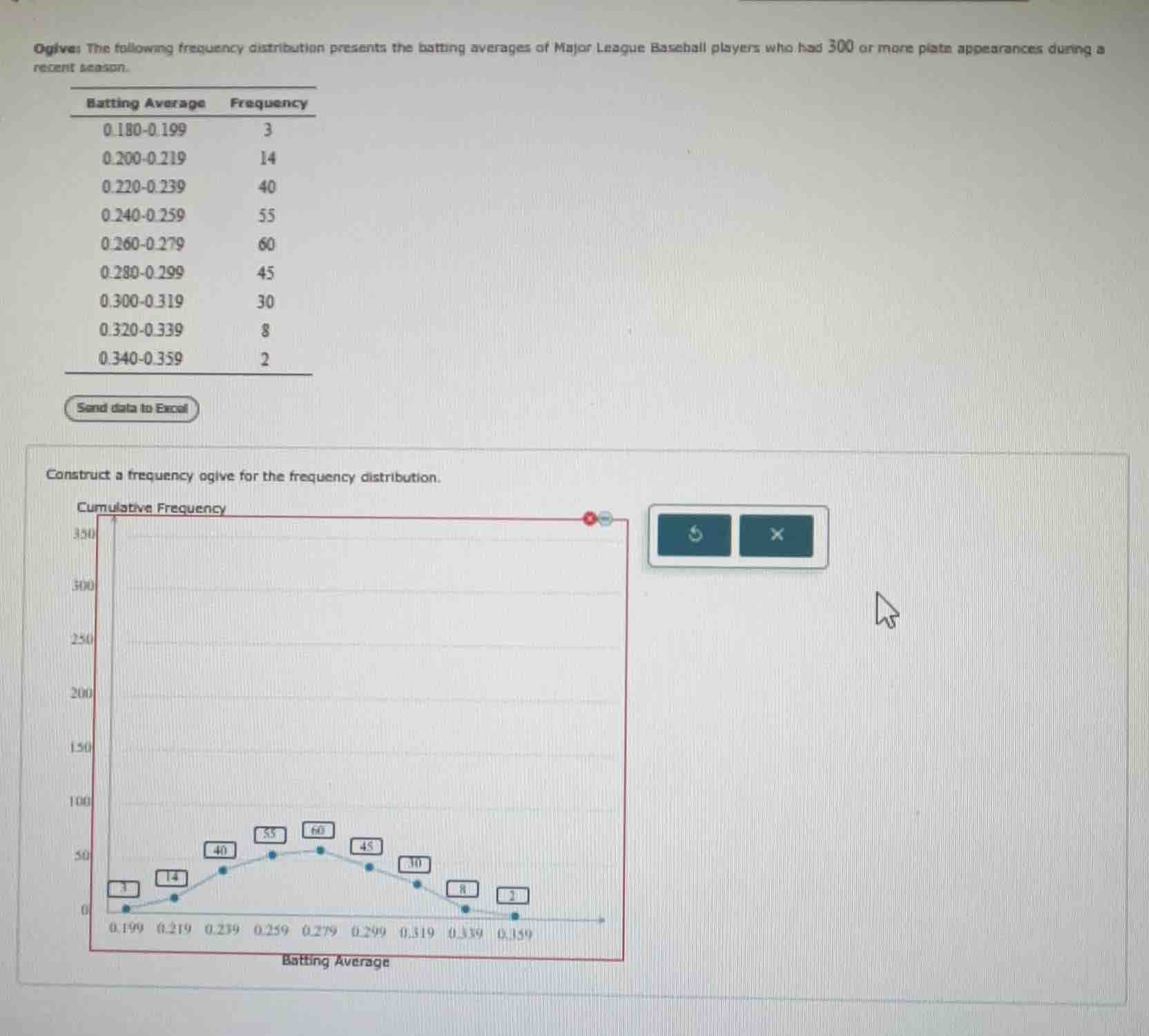 ogives: the following frequency distribution presents the batting avera…