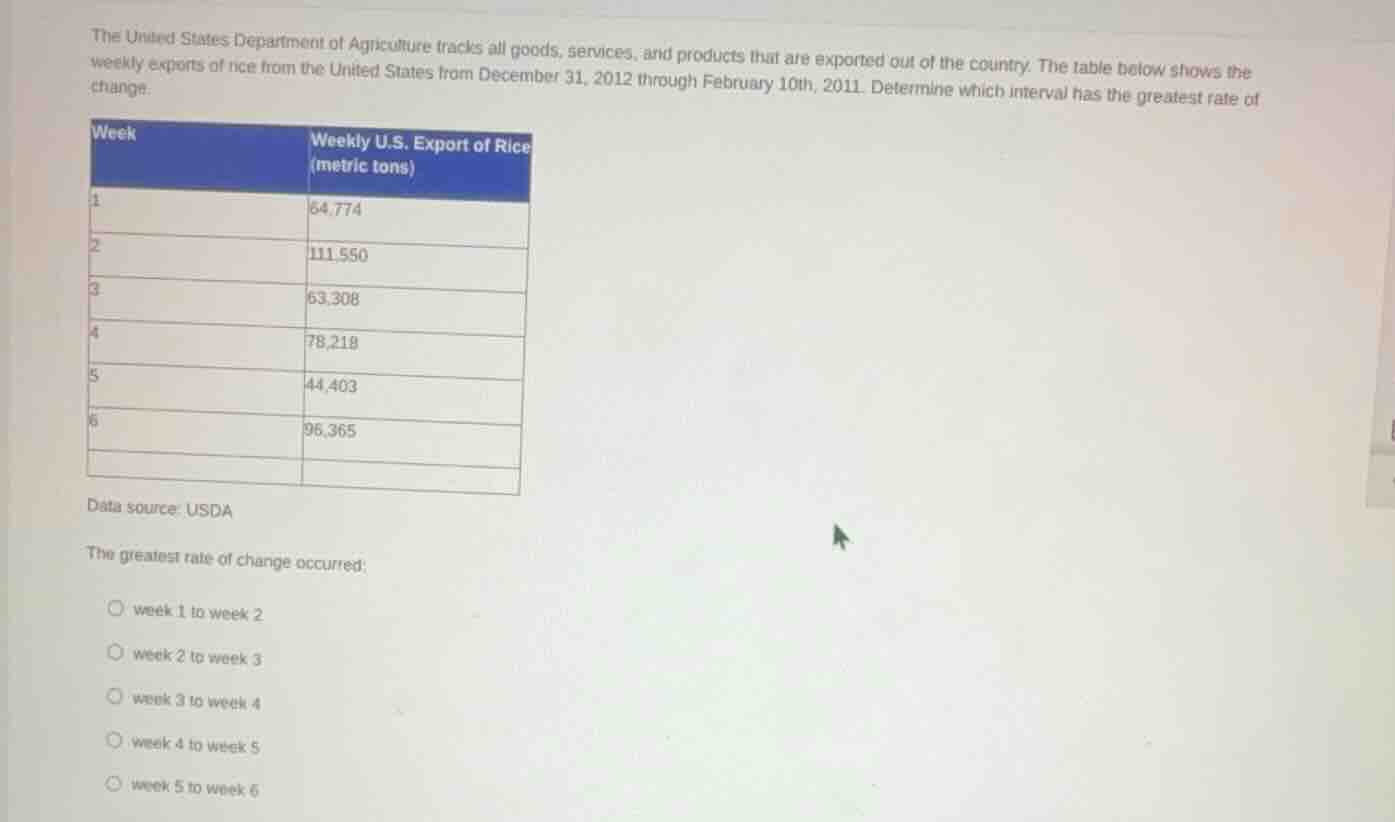 the united states department of agriculture tracks all goods, services,…