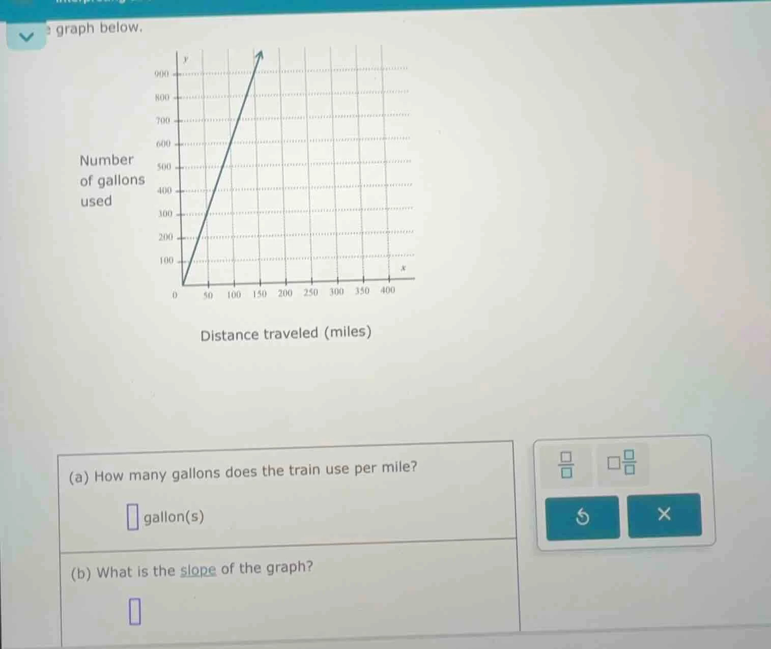graph below. number of gallons used distance traveled (miles) (a) how m…