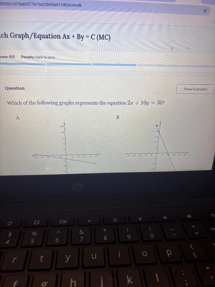 ch graph/equation ax + by = c (mc) core: 0/5 penalty: back to zero ques…