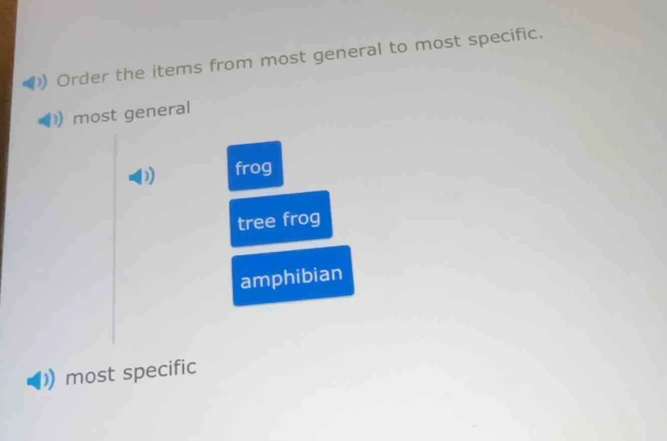 order the items from most general to most specific. most general frog t…
