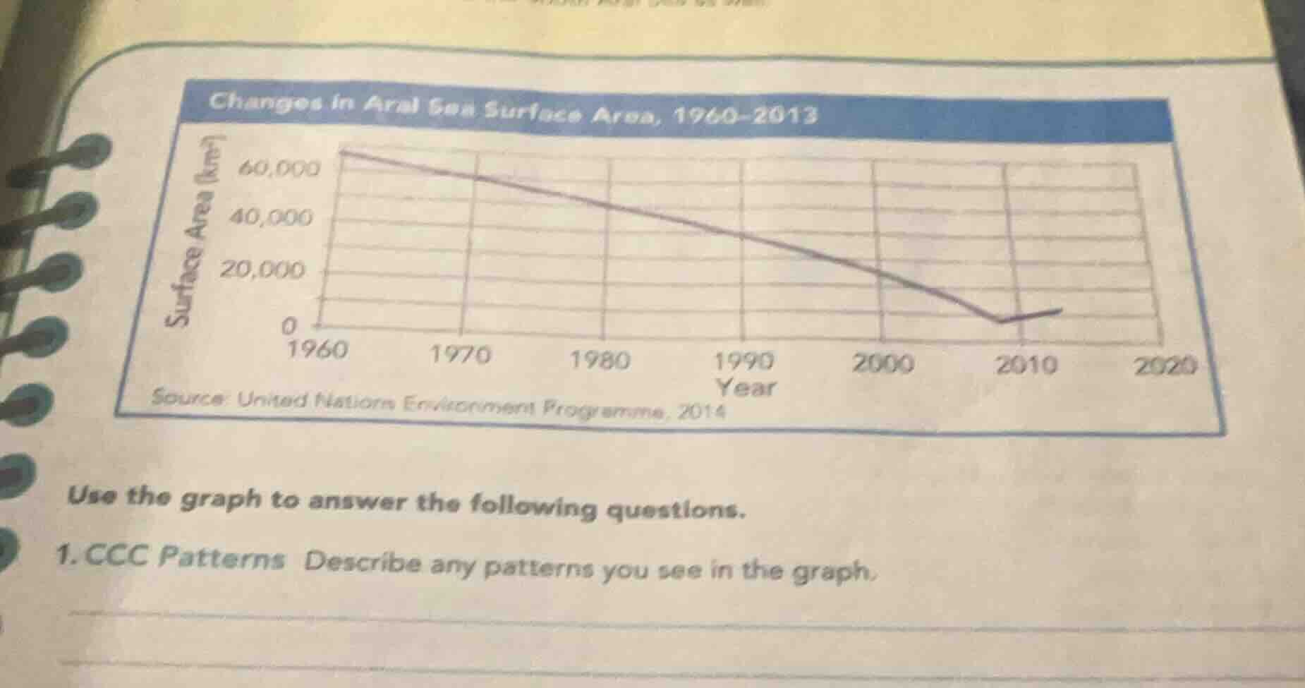 changes in aral sea surface area, 1960-2013 source: united nations envi…