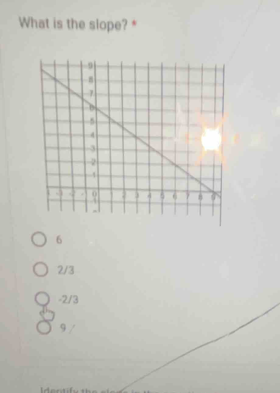 what is the slope? * 6 2/3 -2/3 9 /