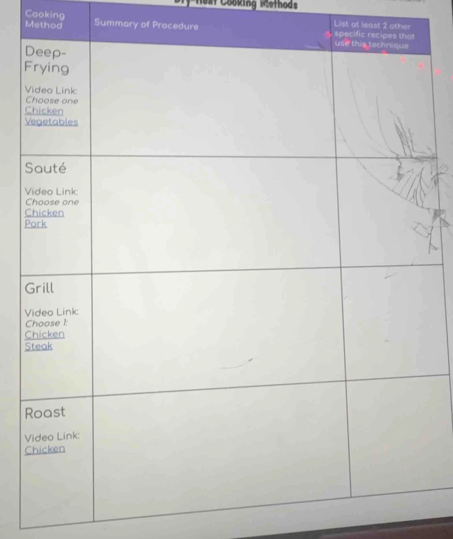 dry-heat cooking methods cooking method | summary of procedure | list a…