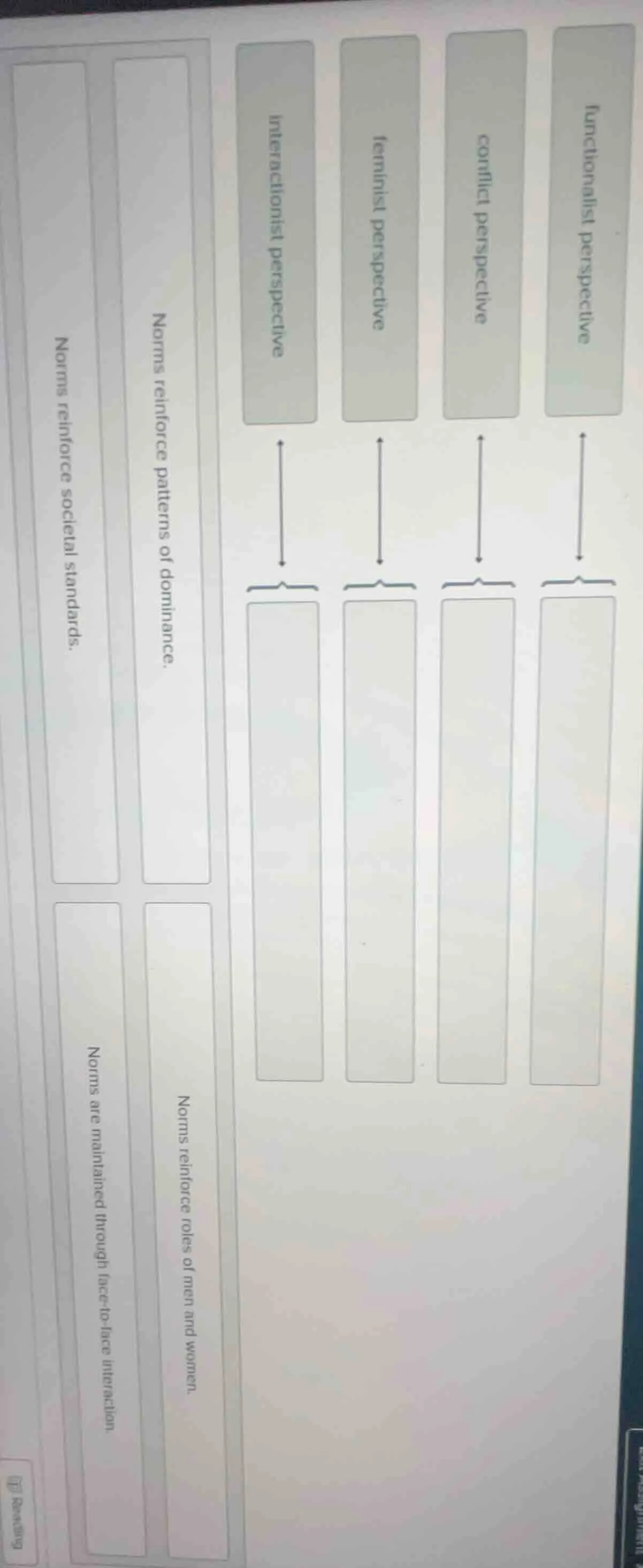 functionalist perspective conflict perspective feminist perspective int…