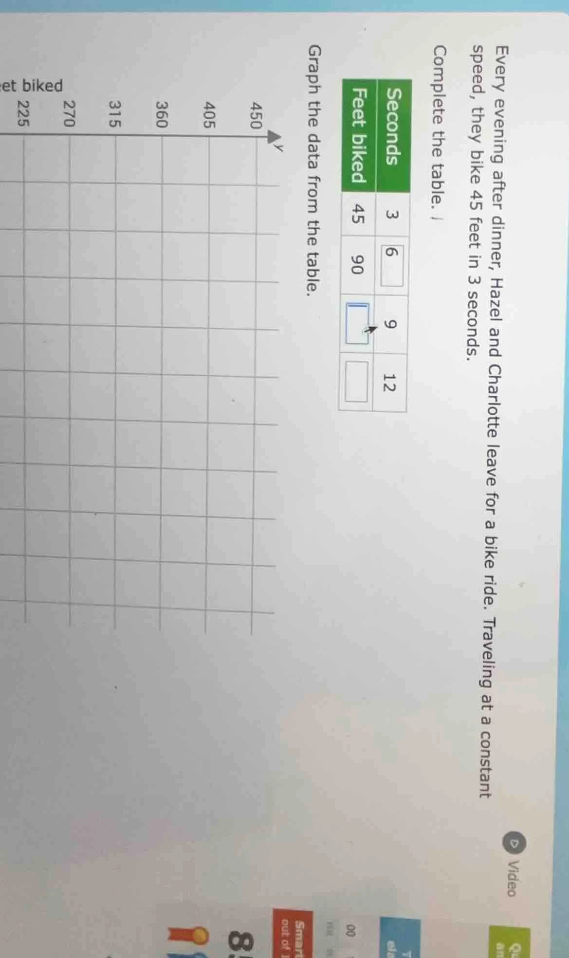 every evening after dinner, hazel and charlotte leave for a bike ride. …