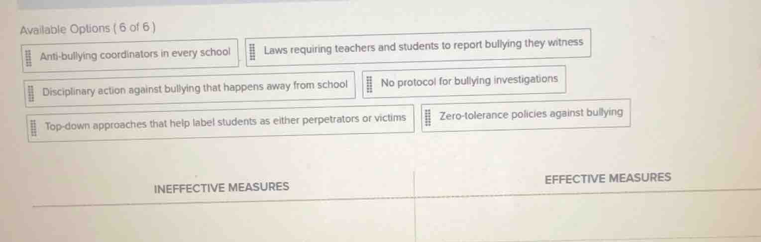 available options ( 6 of 6 ) anti-bullying coordinators in every school…