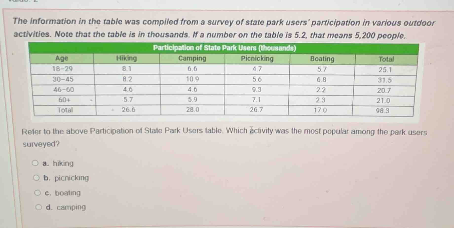 the information in the table was compiled from a survey of state park u…