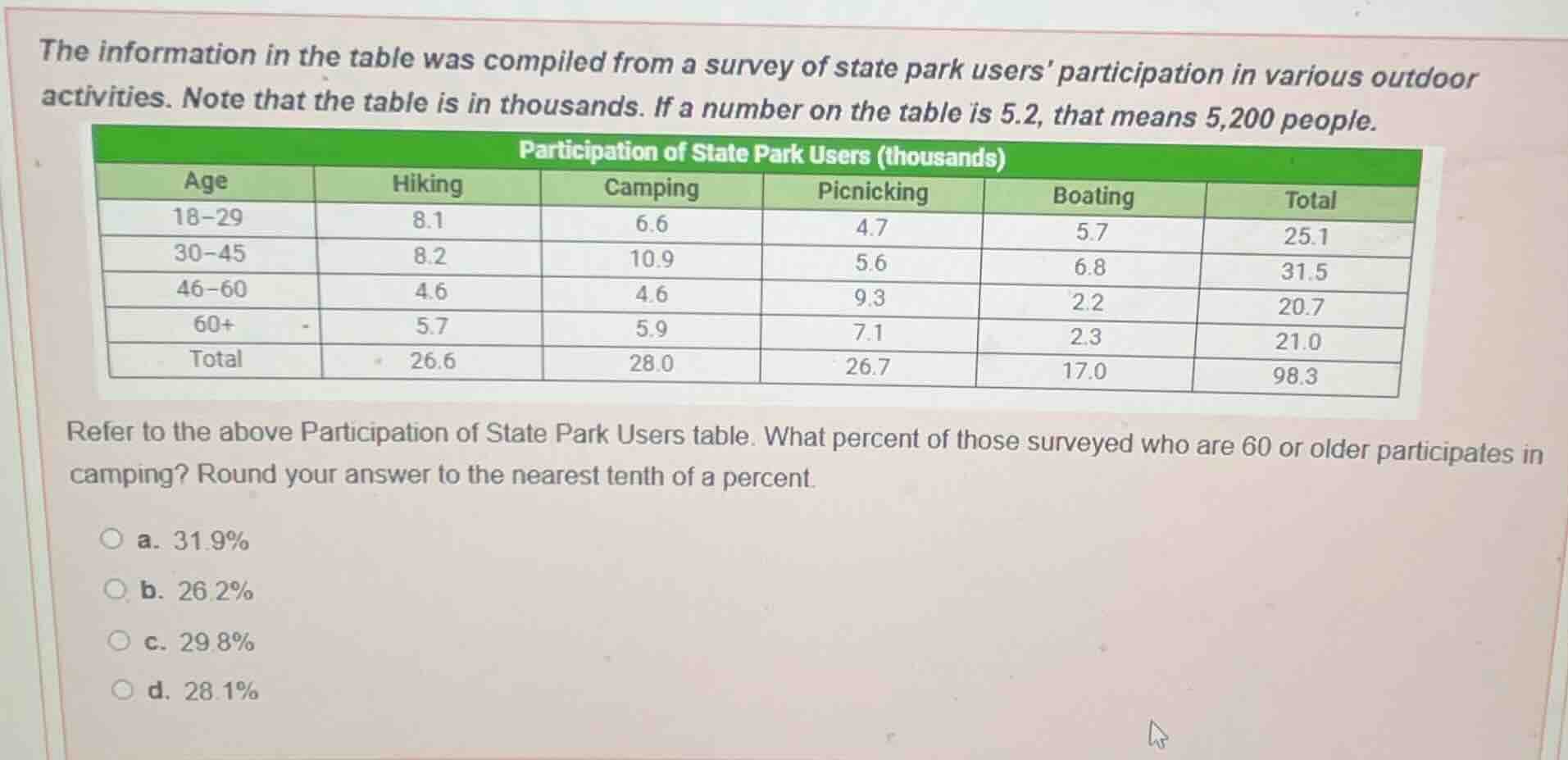 the information in the table was compiled from a survey of state park u…