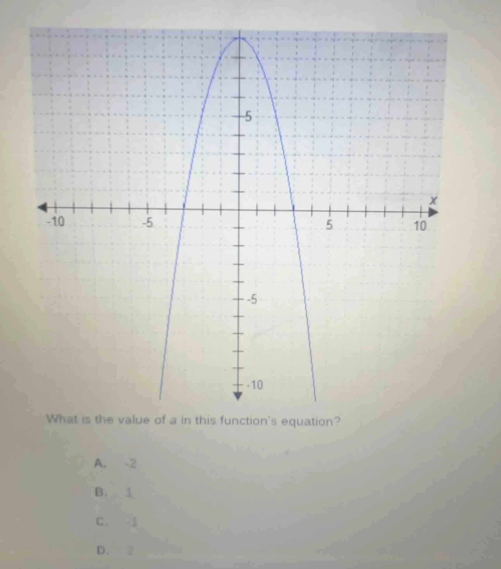 what is the value of $a$ in this functions equation? a. -2 b. 1 c. -1 d…
