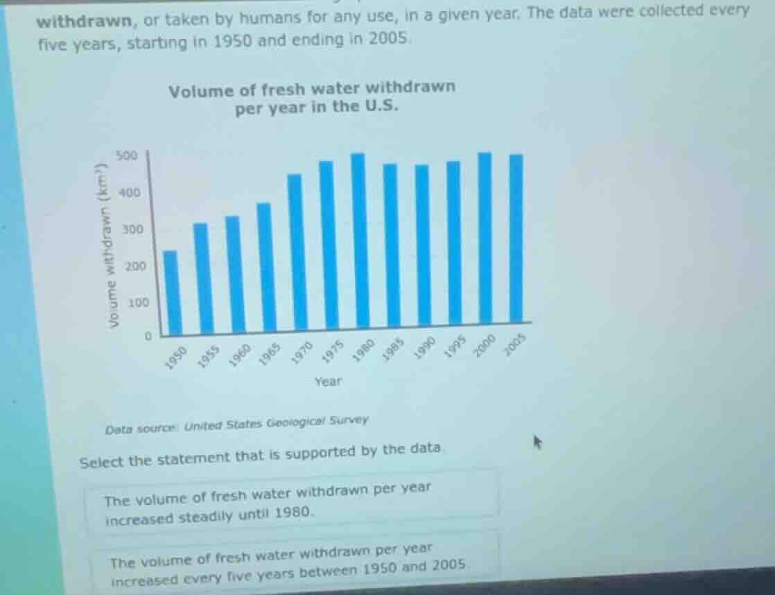 withdrawn, or taken by humans for any use, in a given year. the data we…