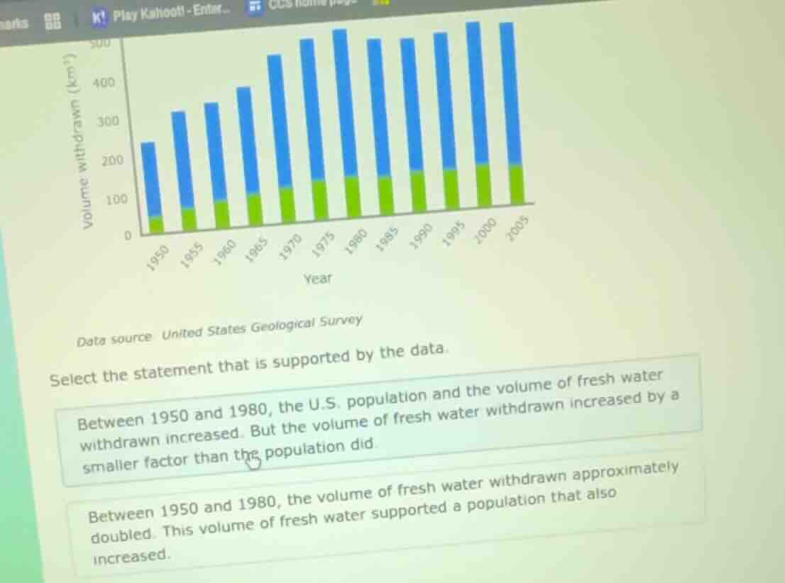 data source united states geological survey select the statement that i…