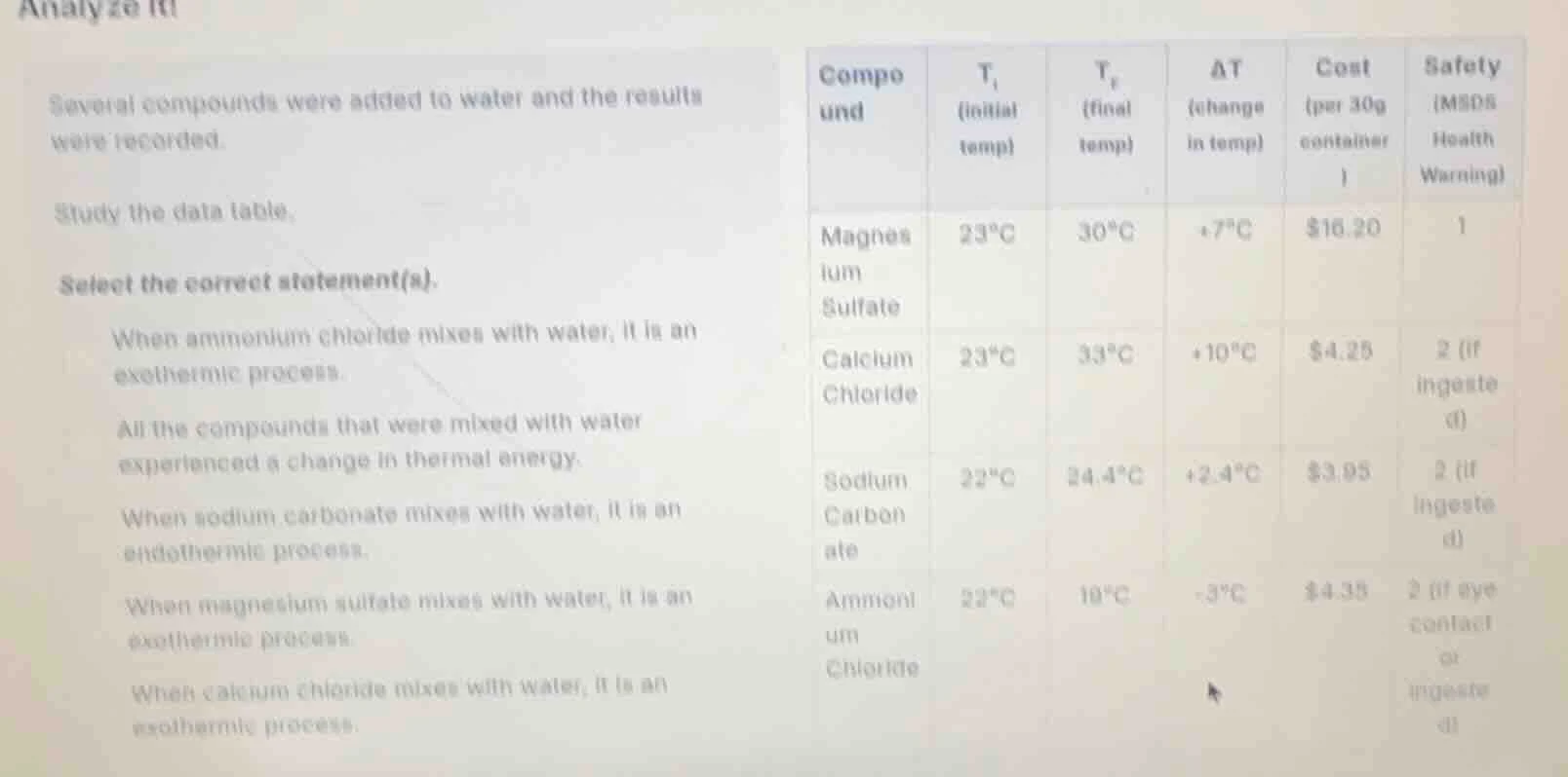 analyze it!several compounds were added to water and the results were r…
