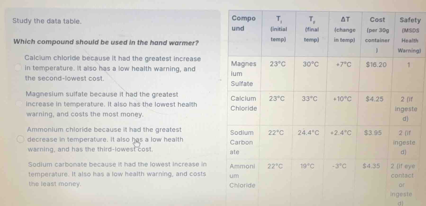 study the data table. which compound should be used in the hand warmer?…