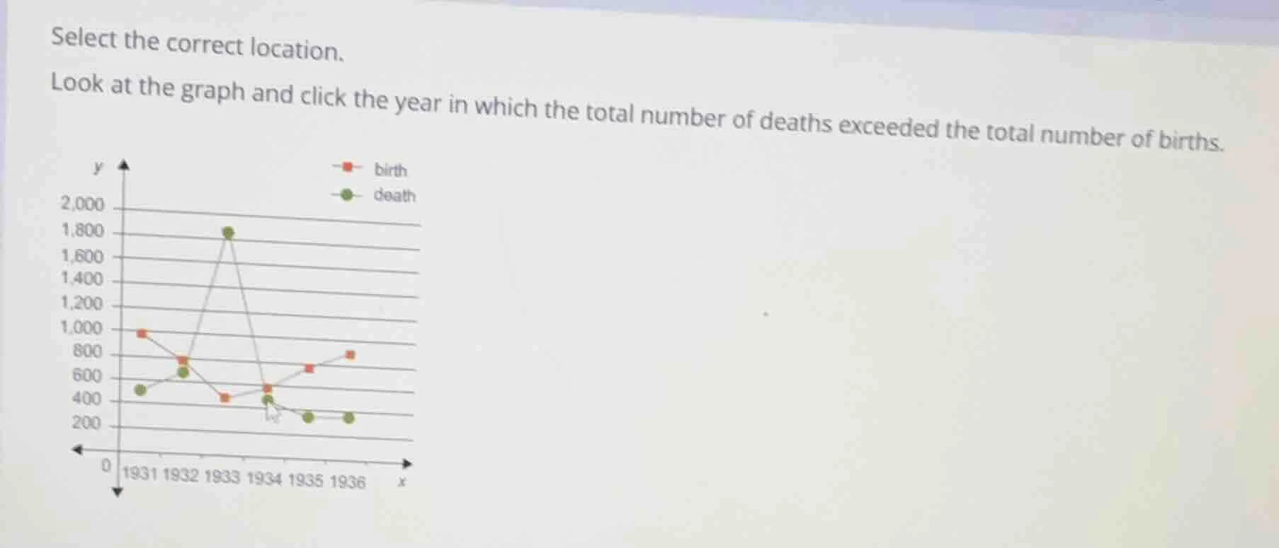 select the correct location. look at the graph and click the year in wh…